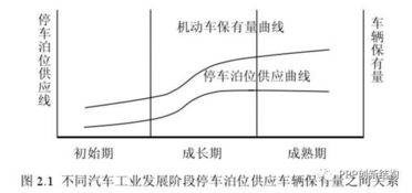 中国有多少韧性汽车(中国有多少韧性汽车，数量、趋势与发展)