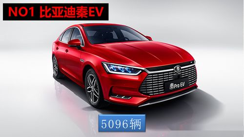 比亚迪汽车有多少芯片(比亚迪汽车中的芯片数量探究)