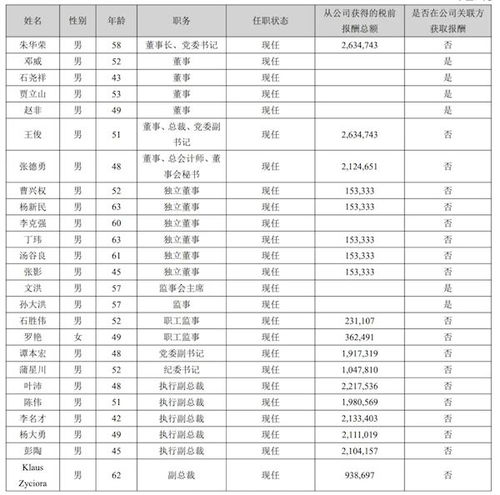 阿克苏汽车销售薪资多少(阿克苏汽车销售薪资深度解析)