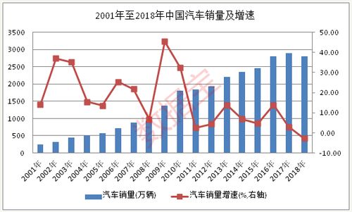 保利汽车市值多少(保利汽车市值解析)