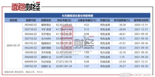 长安汽车净值排名多少(长安汽车净值排名解析)