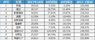 2017年卖了多少汽车(揭秘全球汽车行业，2017年汽车销量大盘点)