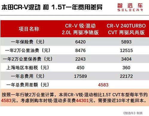 燃油汽车成本大概多少(燃油汽车成本大概多少，深度解析与因素探讨)