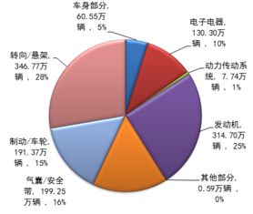 汽车上有多少座位(汽车座位数量及其影响因素，探究汽车座位设计背后的故事)
