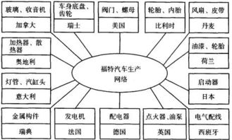 汽车短片多少钱(汽车短片制作成本分析，究竟需要多少钱？
