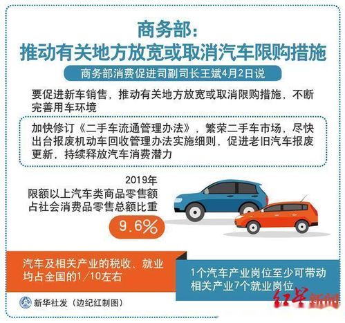 个人限购多少台汽车(个人限购多少台汽车，政策背后的考量与影响)