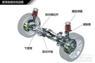 汽车前轮轮距多少(汽车前轮轮距详解，概念、测量与影响因素)