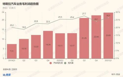 腾讯汽车利润多少亿(腾讯汽车利润深度解析，数字背后的故事)