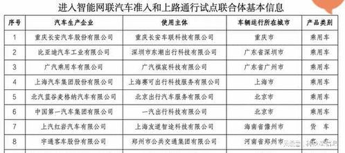 汽车销售存款多少合适(汽车销售存款多少合适,理性规划与明智决策) 汽车销售存款多少合适(汽车销售存款多少合适,理性规划与明智决策)