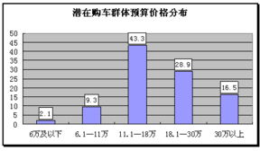 汽车销售存款多少合适(汽车销售存款多少合适,理性规划与明智决策) 汽车销售存款多少合适(汽车销售存款多少合适,理性规划与明智决策)