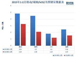 法国汽车降价多少了(法国汽车降价深度解析，降价幅度与影响因素探讨)