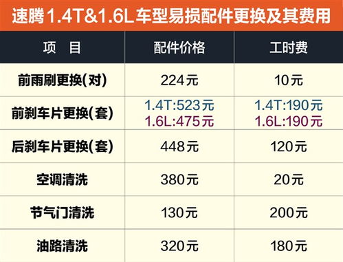 汽车保养能用多少公里(汽车保养与里程数，究竟能用多少公里？