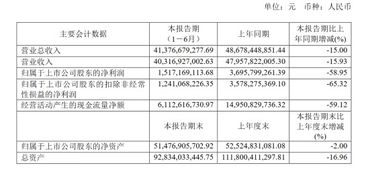 马钢卖出了多少汽车(马钢汽车销量报告，揭秘汽车销售的数字背后)