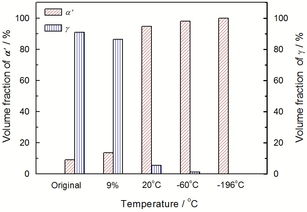 汽车钢材温度多少正常(汽车钢材温度的正常范围解析) 汽车钢材温度多少正常(汽车钢材温度的正常范围解析)