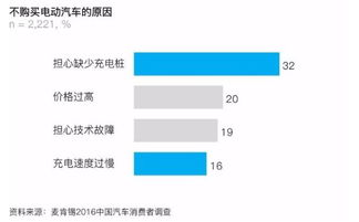 汽车充电雨蓬造价多少(汽车充电雨蓬造价详解，成本与因素分析)