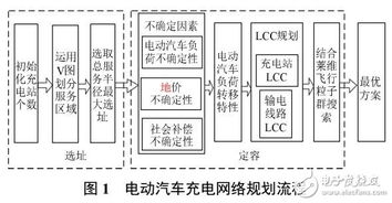 汽车充电雨蓬造价多少(汽车充电雨蓬造价详解，成本与因素分析)