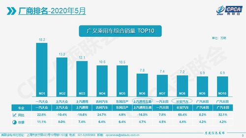 销售汽车辽宁税收多少(辽宁地区销售汽车的税收概述)