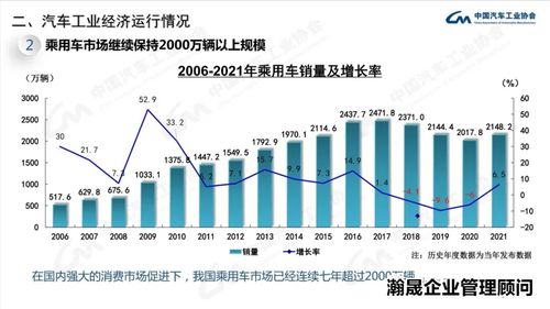 销售汽车辽宁税收多少(辽宁地区销售汽车的税收概述)