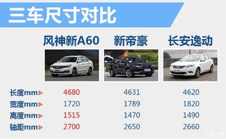 宜昌汽车美容工资多少(宜昌汽车美容行业工资水平解析)