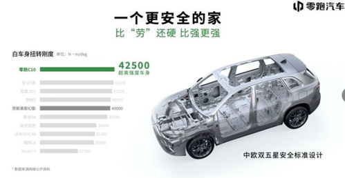 汽车扭转刚度多少合格(汽车扭转刚度多少合格，深度解析汽车扭转刚度的标准与影响因素)