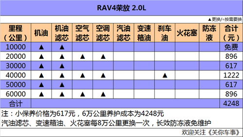 汽车寄存多少钱(汽车寄存费用详解，价格、因素与选择)