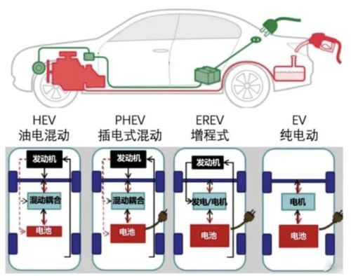 汽车电泳池深度多少(汽车电泳池深度探究，深度多少及其影响因素)