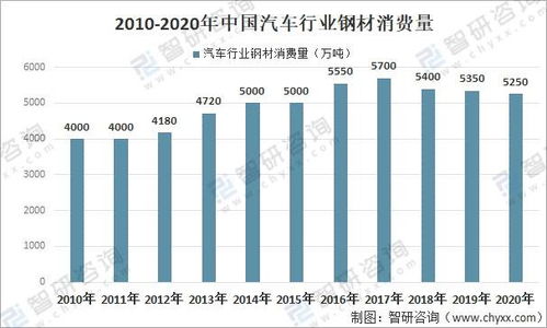 常州汽车钢价格多少(常州汽车钢价格走势分析)
