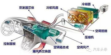 汽车气囊灯电阻多少(汽车气囊灯电阻及其相关知识与应用)