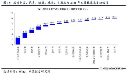 汽车燃油经济车速多少(汽车燃油经济车速研究)