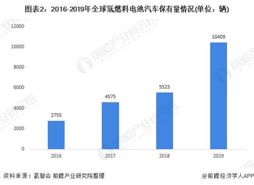 全世界拥有多少汽车(全世界拥有多少汽车，现状与趋势分析)