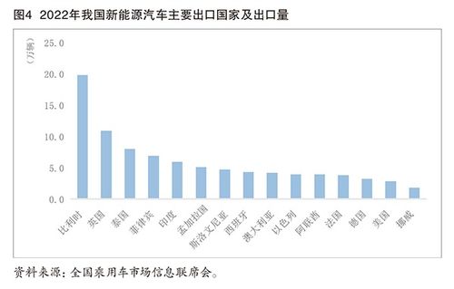 汽车到扶沟多少油(汽车到扶沟的油量消耗，影响因素与估算方法)