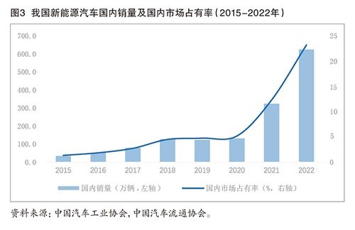 汽车到扶沟多少油(汽车到扶沟的油量消耗，影响因素与估算方法)