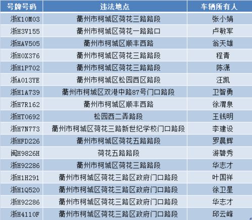 衢州汽车美容工资多少(衢州汽车美容工资水平分析)