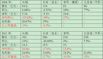 汽车销售无底薪多少(汽车销售无底薪多少，行业现状、影响因素及未来趋势分析)