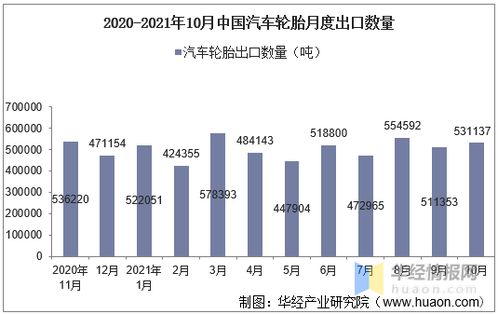 中国汽车多少部(中国汽车数量统计及其影响)