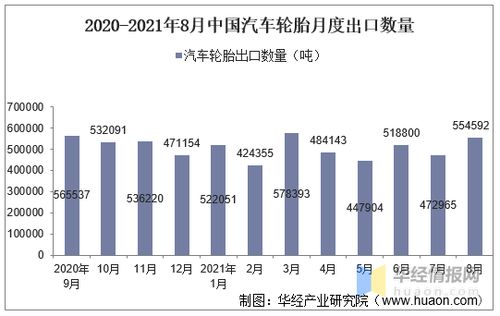 中国汽车多少部(中国汽车数量统计及其影响)