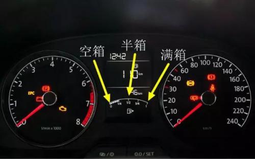 汽车哪里看有多少油(汽车油量查看指南，了解油量，行车无忧)