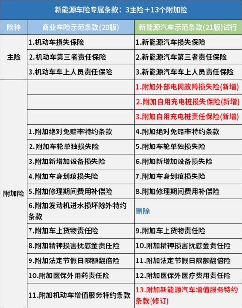 2018汽车保险多少(关于汽车保险费用在2018年的探讨)