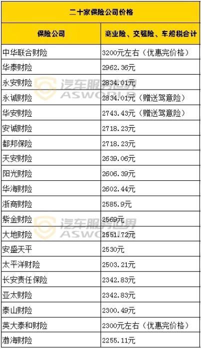 2018汽车保险多少(关于汽车保险费用在2018年的探讨)