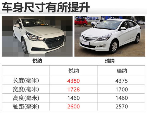 悦纳汽车宽多少(悦纳汽车宽多少—探究现代汽车设计的宽度与影响)