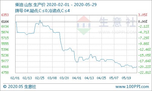 汽车汽油涨跌多少(汽车汽油涨跌多少，背后的影响因素与市场动态)