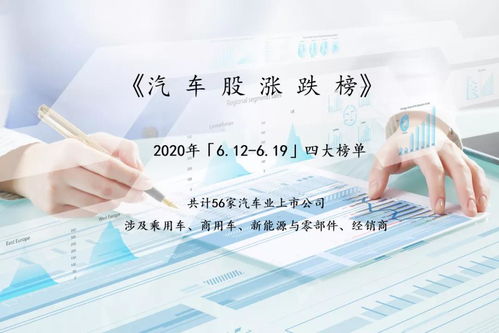 汽车汽油涨跌多少(汽车汽油涨跌多少，背后的影响因素与市场动态)