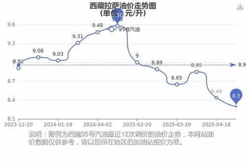 现在油价汽车是多少(油价变动下的汽车市场现状，现在油价汽车是多少？