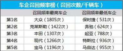 汽车保养频率多少合适(汽车保养频率多少合适—探究最佳汽车保养周期)