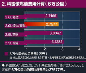 汽车保养频率多少合适(汽车保养频率多少合适—探究最佳汽车保养周期)