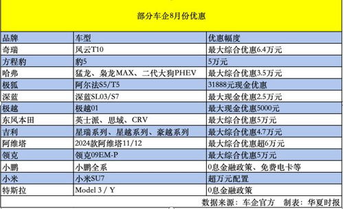 汽车调整多少钱(汽车调整费用详解，价格、因素与服务质量)