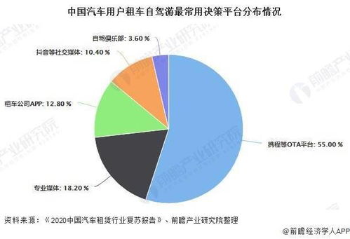 有多少家庭有汽车(有多少家庭拥有汽车，现状分析与未来趋势预测)