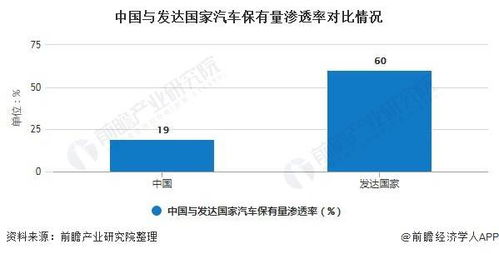 有多少家庭有汽车(有多少家庭拥有汽车，现状分析与未来趋势预测)