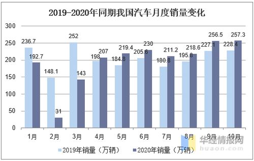 有多少家庭有汽车(有多少家庭拥有汽车，现状分析与未来趋势预测)