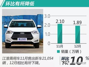 江淮汽车公积金比例多少(江淮汽车公积金比例深度解析)